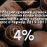 Средний уровень потребления кондитерских изделий на душу населения в РФ в период 2013-2017 вырос на 4% - Министерство с/х и продовольствия