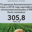 По данным Аналитического центра, в 2018 г. картофелем в сельхозорганизациях и КФХ было засажено 305,8 тыс. га - Министерство с/х и продовольствия