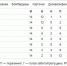 МВД Ингушетии стал зимним чемпионом Ингушетии в мини-футболе - IngFootball.Ru