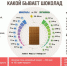 О рекомендациях как выбрать шоколад - Роспотребнадзор