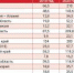 Бюджет Ингушетии за 10 лет вырос более чем на 188% - Magas.Ru