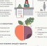 Роспотребнадзор контролирует качество и безопасность плодоовощной продукции - Роспотребнадзор
