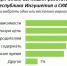 Инфографика от hh. ru - Газета Ингушетия