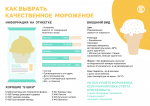 Всемирный день мороженого. Как выбрать безопасный продукт