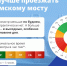 Поехать в Крым — отличная идея. Особенно в понедельник, вторник или среду: в эти дни на мосту меньше всего машин. - ГИБДД
