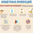 Пять правил профилактики кишечных инфекций - Роспотребнадзор