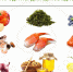 Топ-5 продуктов для здоровья щитовидной железы - Роспотребнадзор
