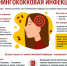 Менингококковая инфекция. Меры профилактики - Роспотребнадзор