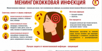 Менингококковая инфекция. Меры профилактики - Роспотребнадзор